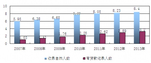 2007-2013���҇�����������Ϣ�����츲�w�˔�