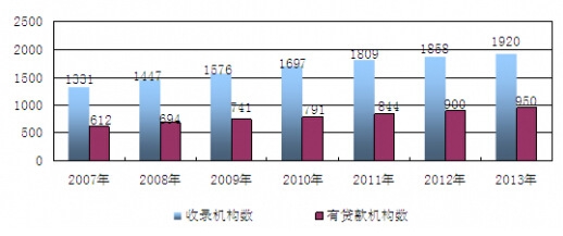 2007-2013���҇���I������Ϣ�����츲�w�C����