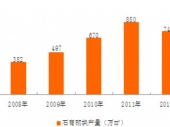 2015-2020���Ї�(gu��)ʯ�����K�ИI(y��)�����cͶ�Yǰ���о��{(di��o)���(b��o)��