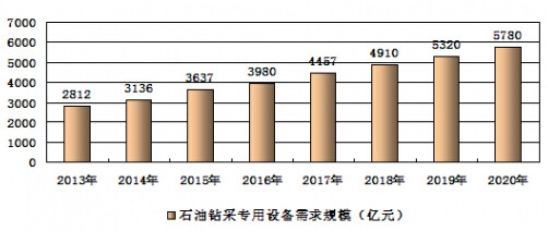 2013-2020���҇�ʯ���@�Ɍ����O�������A�y����