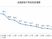 2015-2020���Ї��������خa�ИI�����cͶ�Yǰ���о��{����