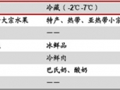 2015-2020���Ї��r(n��ng)�a(ch��n)Ʒ��������Ј�����{(di��o)���cͶ�Yǰ���о����