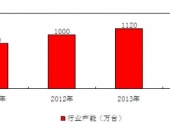 2015-2020���Ї�(gu��)Һ�����Ј�(ch��ng)����{(di��o)���cͶ�Yǰ���о���(b��o)��