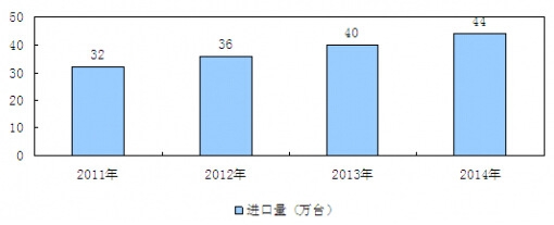 2011-2014���҇�Һ�����ИI�M����