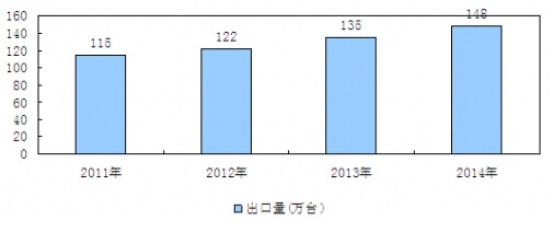 2011-2014���҇�Һ�����ИI������