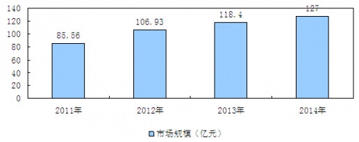 2011-2014���҇���ˢ�ИI�Ј�Ҏģ