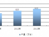 2015-2020���Ї�(gu��)ѭ�h(hu��n)���ИI(y��)�Ј�(ch��ng)�����cͶ�Yǰ���A(y��)�y(c��)��(b��o)��