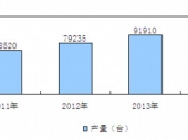 2015-2020���Ї�С���ھ�C�ИI�����cͶ�Yǰ���о��{����