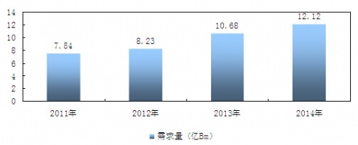 2011-2014���҇����z���ИI(y��)����