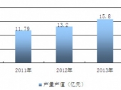 2015-2020���Ї�������ˎ���Ј������cͶ�Yǰ���о����