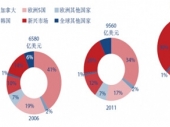 2015-2020���Ї�٤�R���Ј��F(xi��n)�������Ͷ�Yǰ���о����