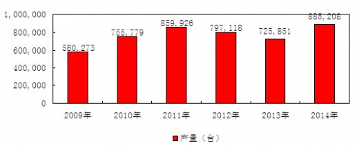 2009-2014���Ї����������C���a��