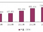 2015-2020���Ї����ߣ��������ߣ��Ј��O�y��Ͷ�Yǰ���о����