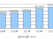 2015-2020���Ї�(gu��)���z�O(sh��)���Ј�(ch��ng)�O(ji��n)�y(c��)��Ͷ�Yǰ���о���(b��o)��