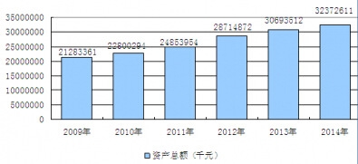 2009-2014���Ї����������ȫ�O�������ИI�Y�aҎģ���L����