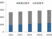 2015-2020���Ї����y�Ј�������������Ͷ�Yǰ���о����