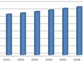 2015-2020���Ї�����܇�Ј�����{���cͶ�Yǰ���о����