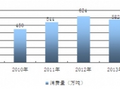 2015-2020���Ї���Ј��F�������Ͷ�Yǰ���о����
