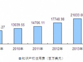 2015-2020���Ї��������(qu��n)�D(zhu��n)׌�Ј��l(f��)չ�F(xi��n)���cͶ�YҎ(gu��)�����h������(b��o)��