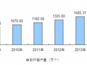 2015-2020���Ї��� ���Ј������cͶ�Yǰ���о����
