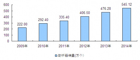 2009-2014���҇��� ���a���yӋ