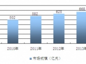 2015-2020���Ї�(gu��)�N���ИI(y��)�����cͶ�Yǰ���о��{(di��o)���(b��o)��
