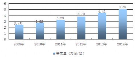 2009-2014���҇��г�ˎ���W�z�y�����ИI�Ј��������yӋ
