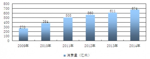 2007-2012���҇������ИI(y��)�Ј�������