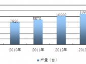 2015-2020���Ї��t(y��)����Ӄ�(n��i)�Q�R�Ј�����{(di��o)���cͶ�Yǰ���о����
