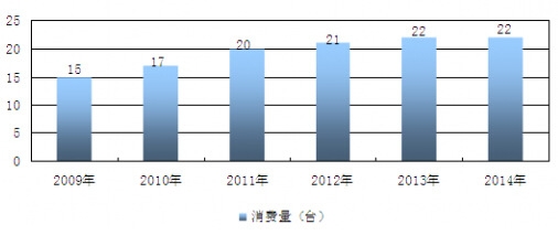 2007-2012���҇���݆�@�C�ИI�Ј�����yӋ