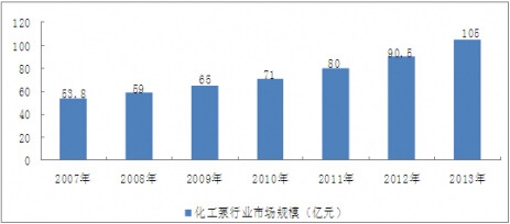 2007-2013���҇��������ИI�Ј�Ҏģ��r