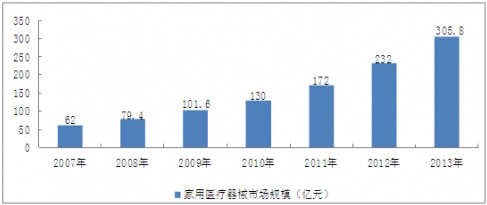 2007-2013���҇������t����е�Ј�Ҏģ��r