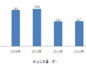 2015-2020���Ї������Ј������cͶ�Yǰ���о����