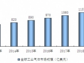2015-2020���Ї����I(y��)���w�Ј��F�������Ͷ�Yǰ���о����