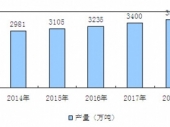 2015-2020���Ї�����ʯ����Ј������cͶ�Yǰ���о���(b��o)��
