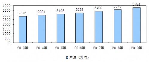 2013-2019���҇�����ʯ����ИI�Ј������A�y