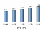 2015-2020���Ї��������Ј�����{���cͶ�Yǰ���о����