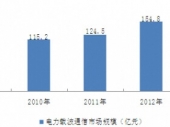 2015-2020���Ї�����d��ͨ���ИI�Ј�����{���cͶ�Yǰ���о����