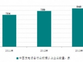 2015-2020���Ї�늹�����Ј�������������Ͷ�Yǰ���о����