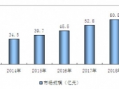 2015-2020���Ї���ˢʯ���Ј������cͶ�Yǰ���о���(b��o)��