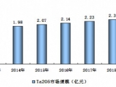 2015-2020���Ї��g�V�Ј�����{(di��o)���cͶ�Yǰ���о���(b��o)��