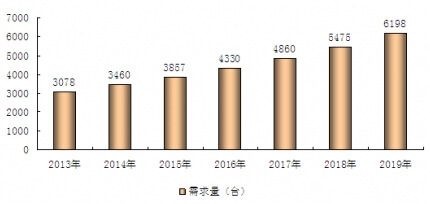 2013-2019���҇��߿����I܇�aƷ�����A�y����