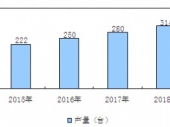 2015-2020���Ї��߿Վ�����I܇�Ј������cͶ�Yǰ���о����