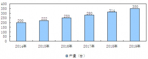 2014-2019���҇��߿Վ�����I܇�ИI�Ј��a���A�y