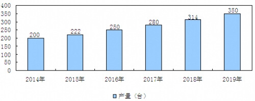 2014-2019���҇��߿Վ�����I܇�ИI�Ј��a���A�y