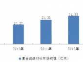 2015-2020���Ї��ͺϽ^�������Ј������cͶ�Yǰ���о����