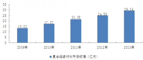 2009-2013���҇��ͺϽ^�������Ј�Ҏģ