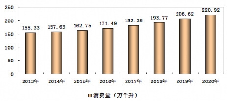 2013-2019���҇��t���Ј����Mǰ���A�y����