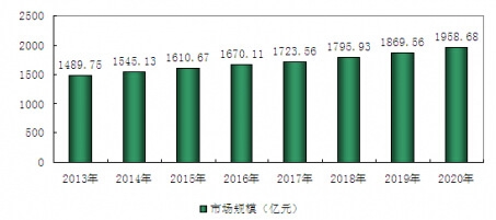 2013-2020���҇��_�ּ��Ј�Ҏģ�A�y����