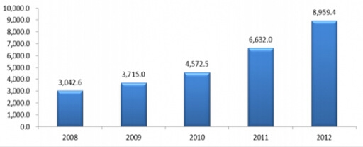 2008-2012���Ї��W�j�Α��M�Ñ�Ҏģ